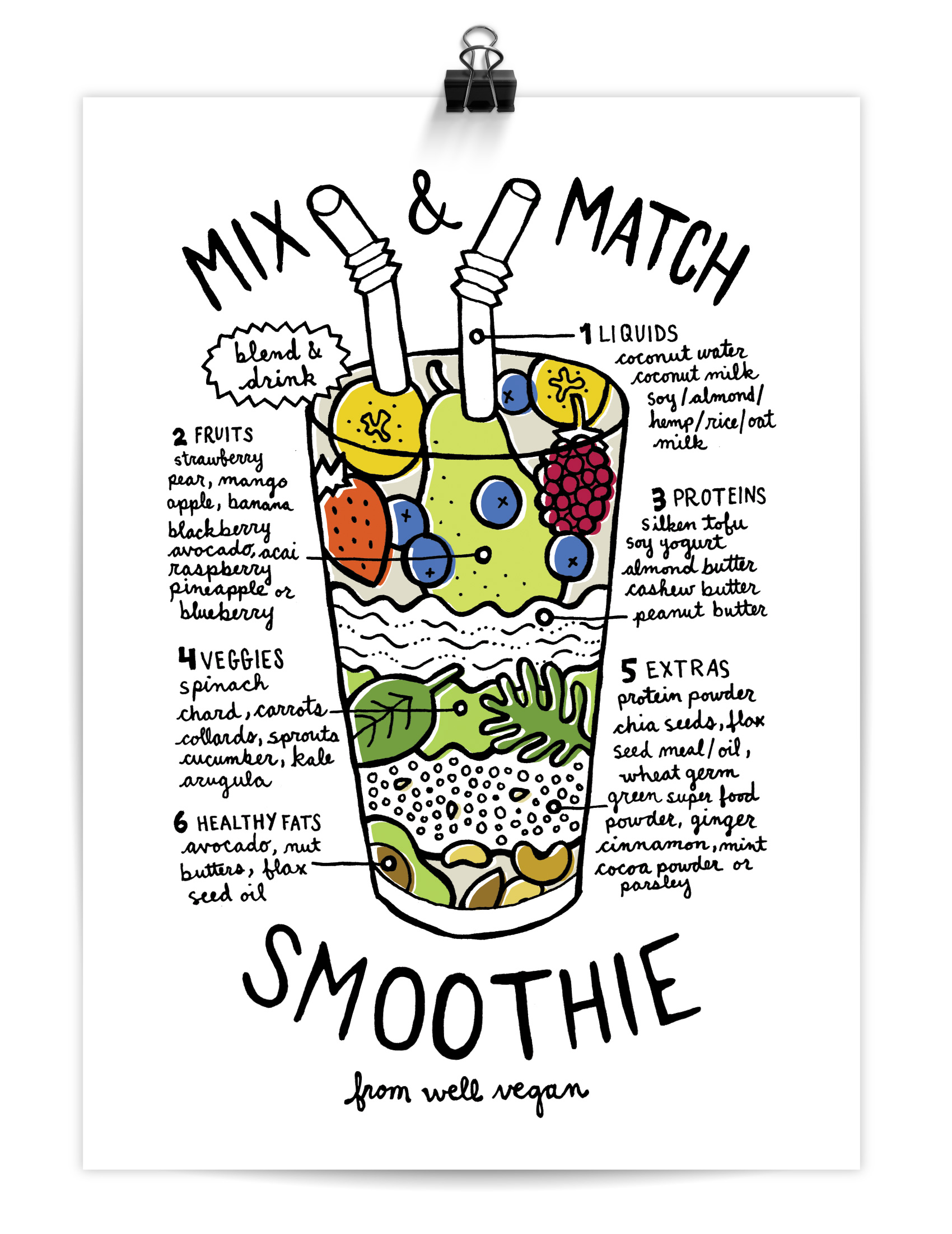 Well Vegan Mix & Match Smoothie Ingredients: Fruit: strawberry, banana, blackberry, blueberry, mango, apple, raspberry, avocado, pear, acai, pineapple Healthy Fats: avocado, nut butters, flax seed oil.  Proteins: silken tofu, soy yogurt, almond butter, cashew butter, peanut butter (or combine these last three into ‘nut butters’) Liquids: coconut water, coconut milk, soy/almond/hemp/rice/oat milk Veggies: spinach, kale, chard, carrots, sprouts, arugula Extras: protein powder,  chia seeds, flax seed meal, flax seed oil, wheat germ, green super food powder, cinnamon, cocoa powder, ginger, parsley, mint