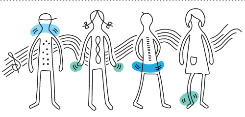 Illustration for the icebreaker "body jazz", where participants use different body parts in time to sounds to create a collaborative song.