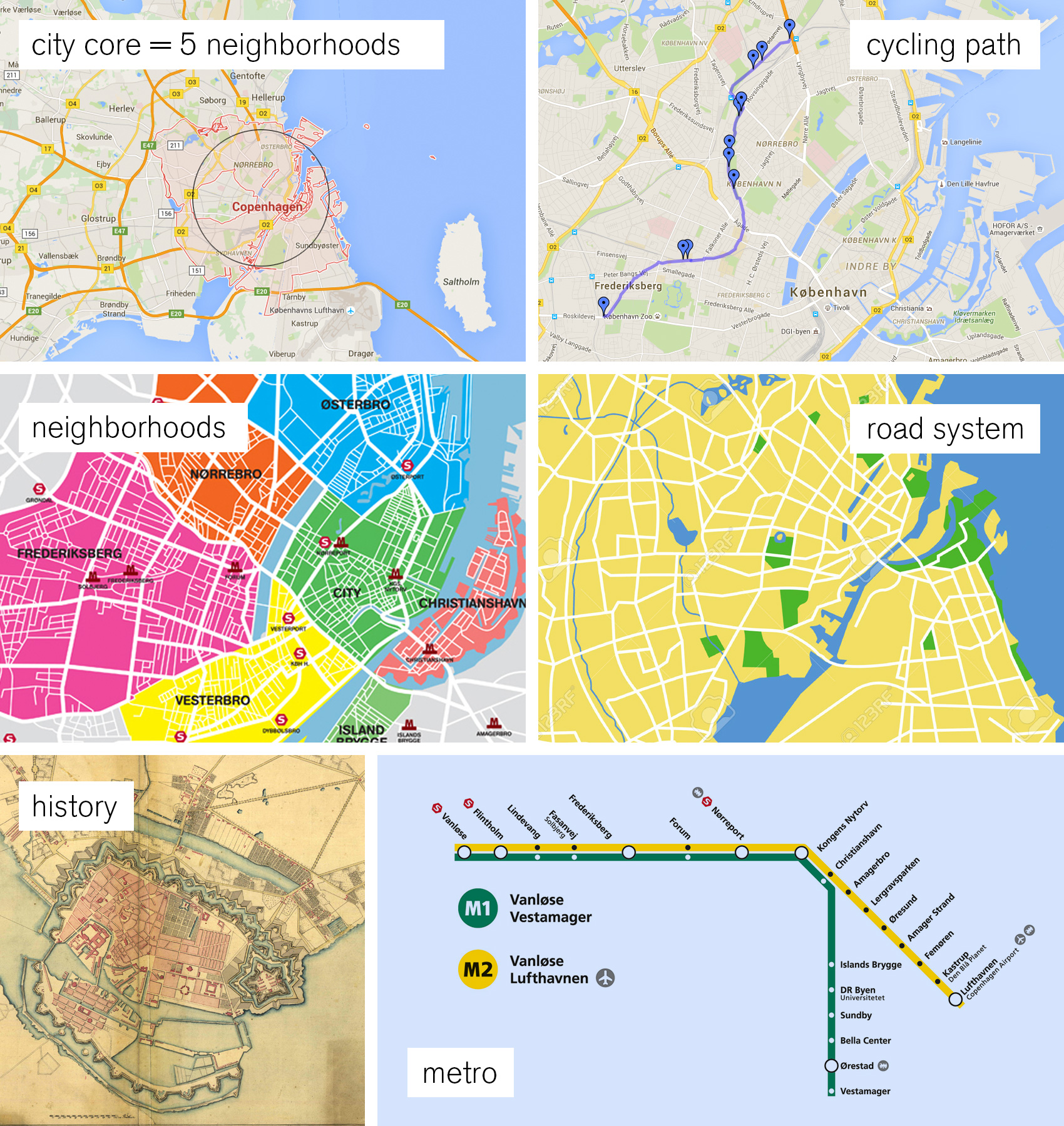 copenhagen-map-core-elements