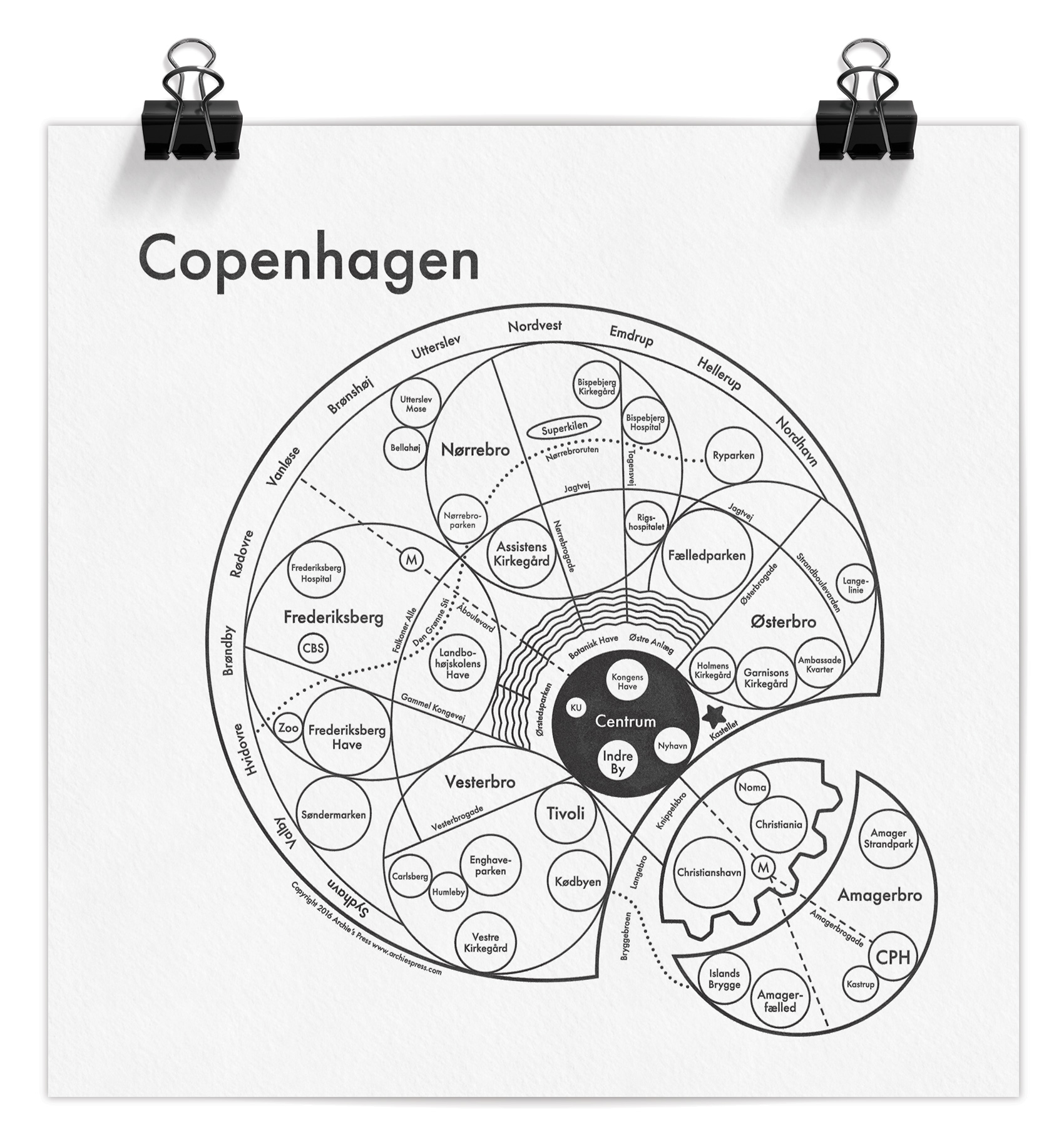 copenhagen-mind-map