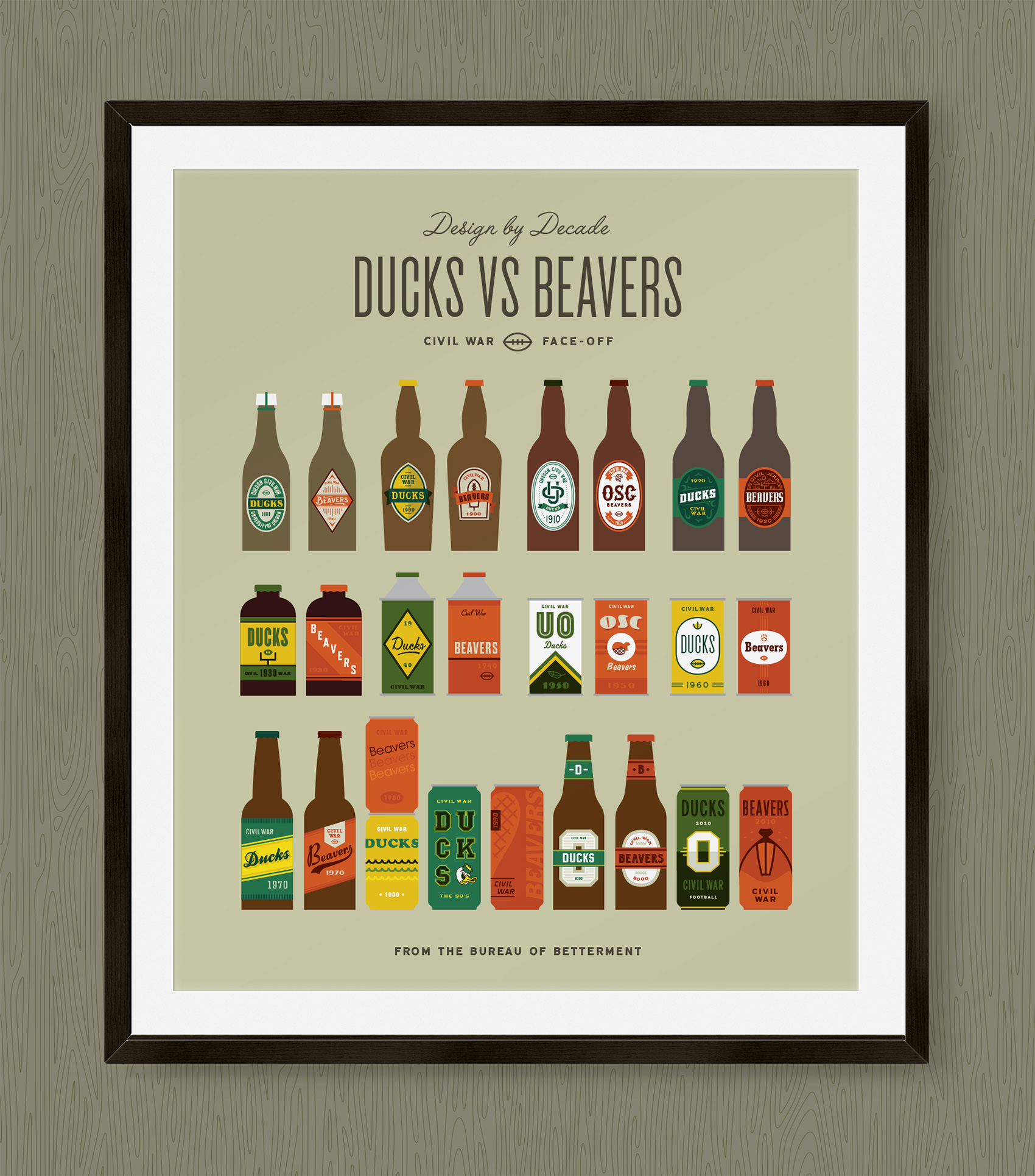 13 decades of beer designs for the Oregon State Beavers and University of Oregon Ducks.