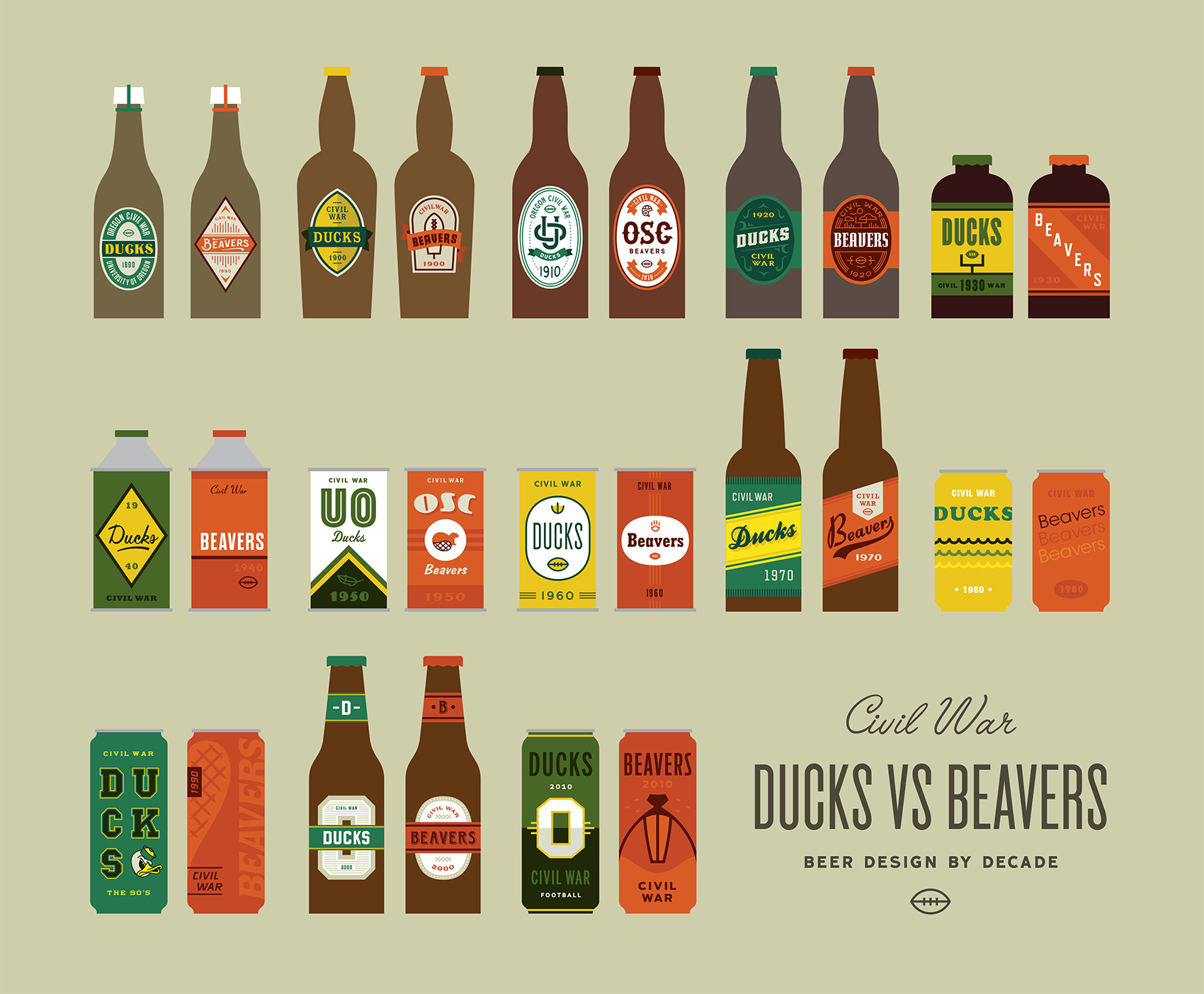 Ducks VS Beavers civil war beer design by decade