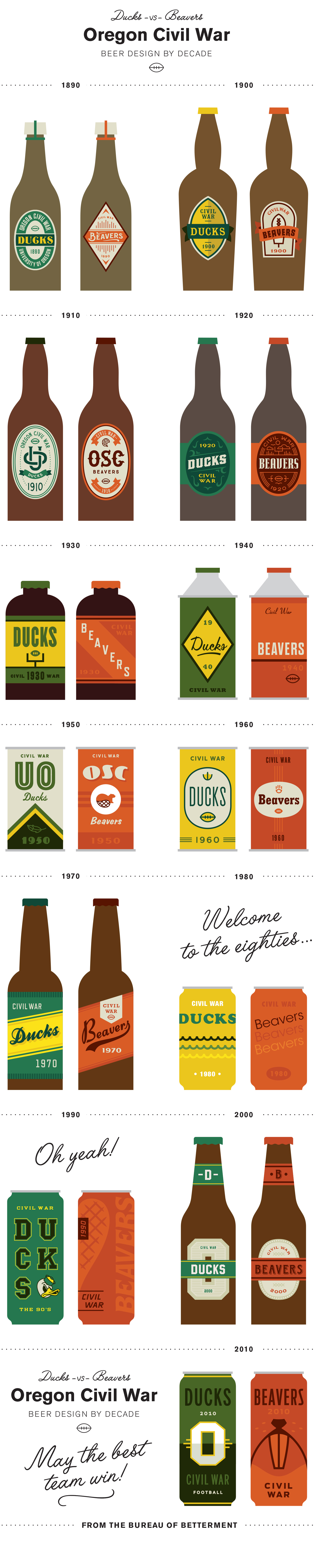 ducks-vs-beavers-civil-war-beer-design-final