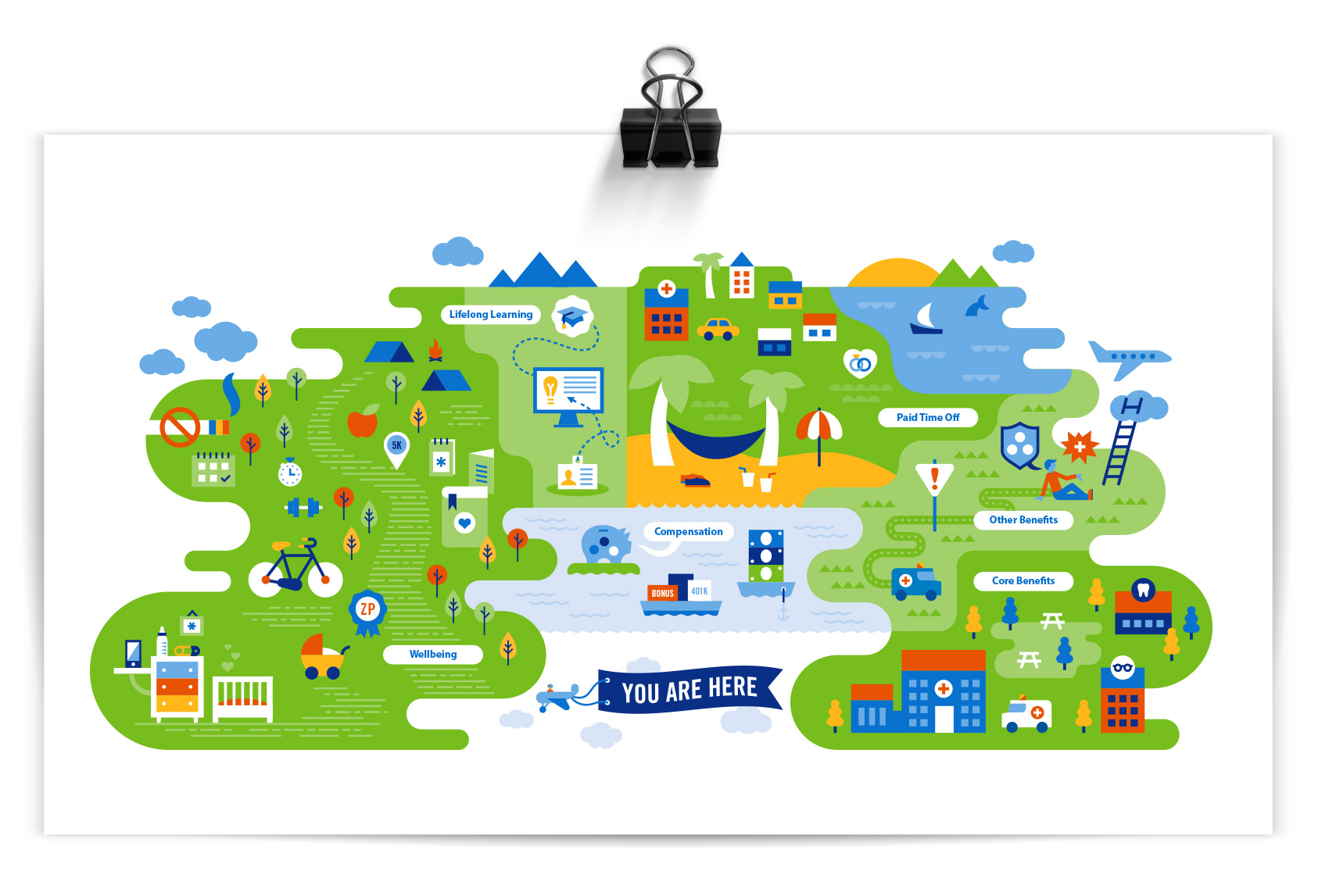 illustrated infographic of the Walmart annual enrollment benefits landscape